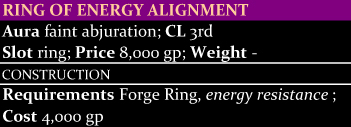 Ring of Energy Alignment